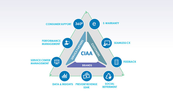 MAST Consulting launches CIAA, a Customer Intelligence and Analytics App