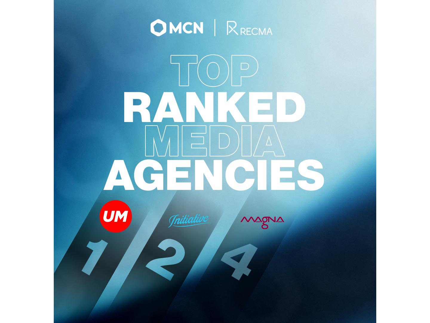 MCN’s media agencies rank top of RECMA’s Middle East 2024 report