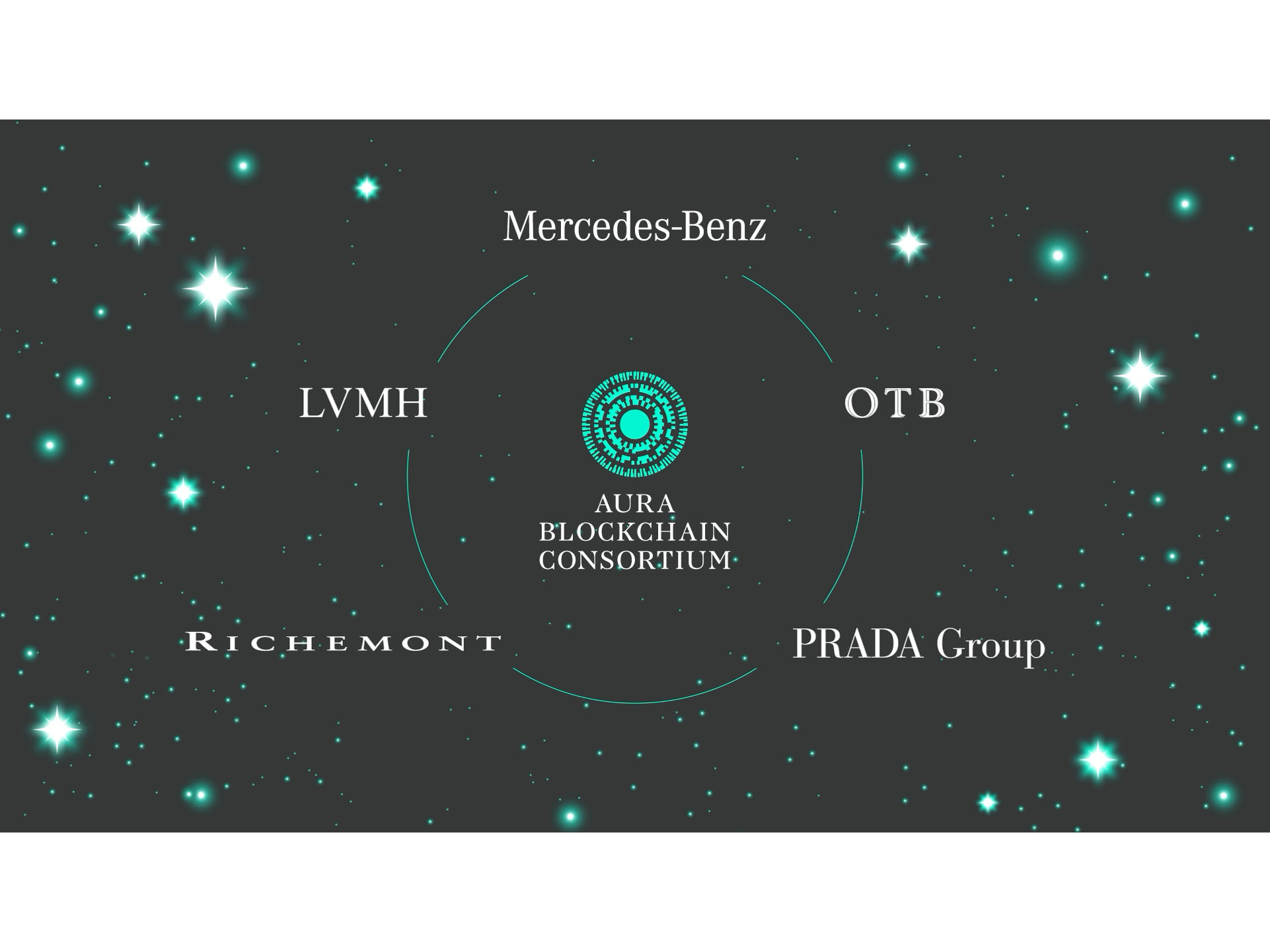 Mercedes-Benz joins Aura Blockchain Consortium to elevate its digital luxury offering 
