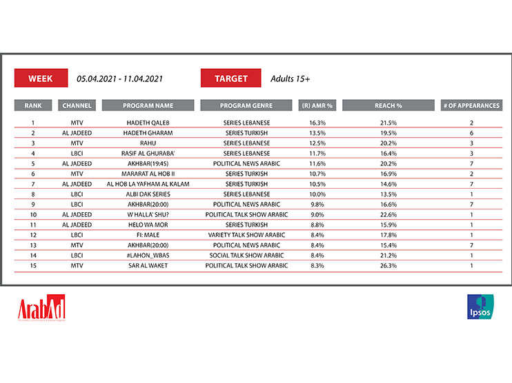 What are the top 15 most watched TV Shows in Lebanon? 