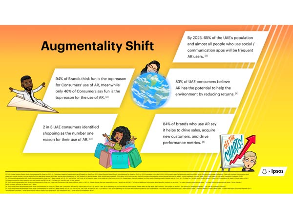 ‘Augmentality Shift’ report by Snap and Ipsos unlocks AR true potential and shifting perceptions in UAE, KSA