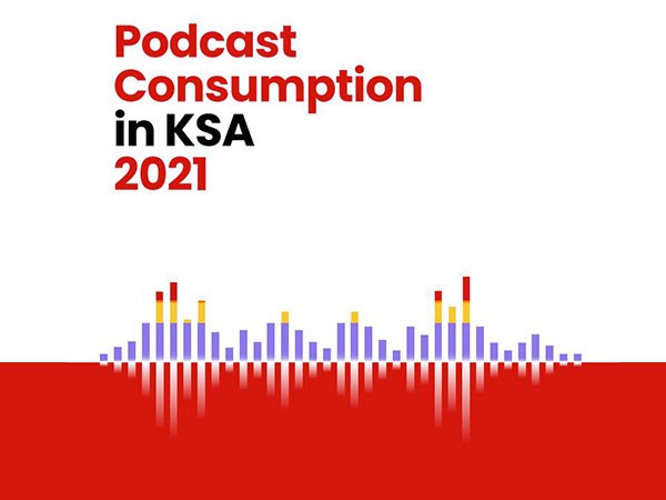 Podcast Consumption in Saudi Arabia 2021 on the rise
